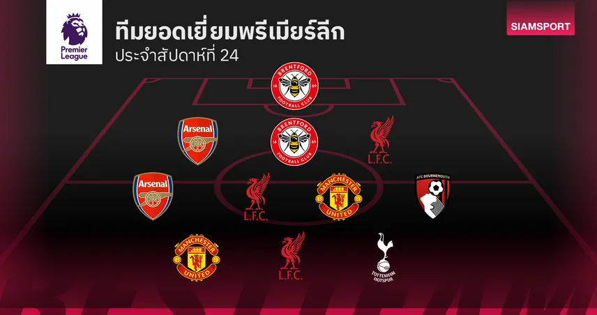 ทีมยอดเยี่ยมพรีเมียร์ลีก นัดที่ 23 รวมกองหน้าลิเวอร์พูลและแมนเชสเตอร์ ยูไนเต็ด ฟอร์มร้อนแรง